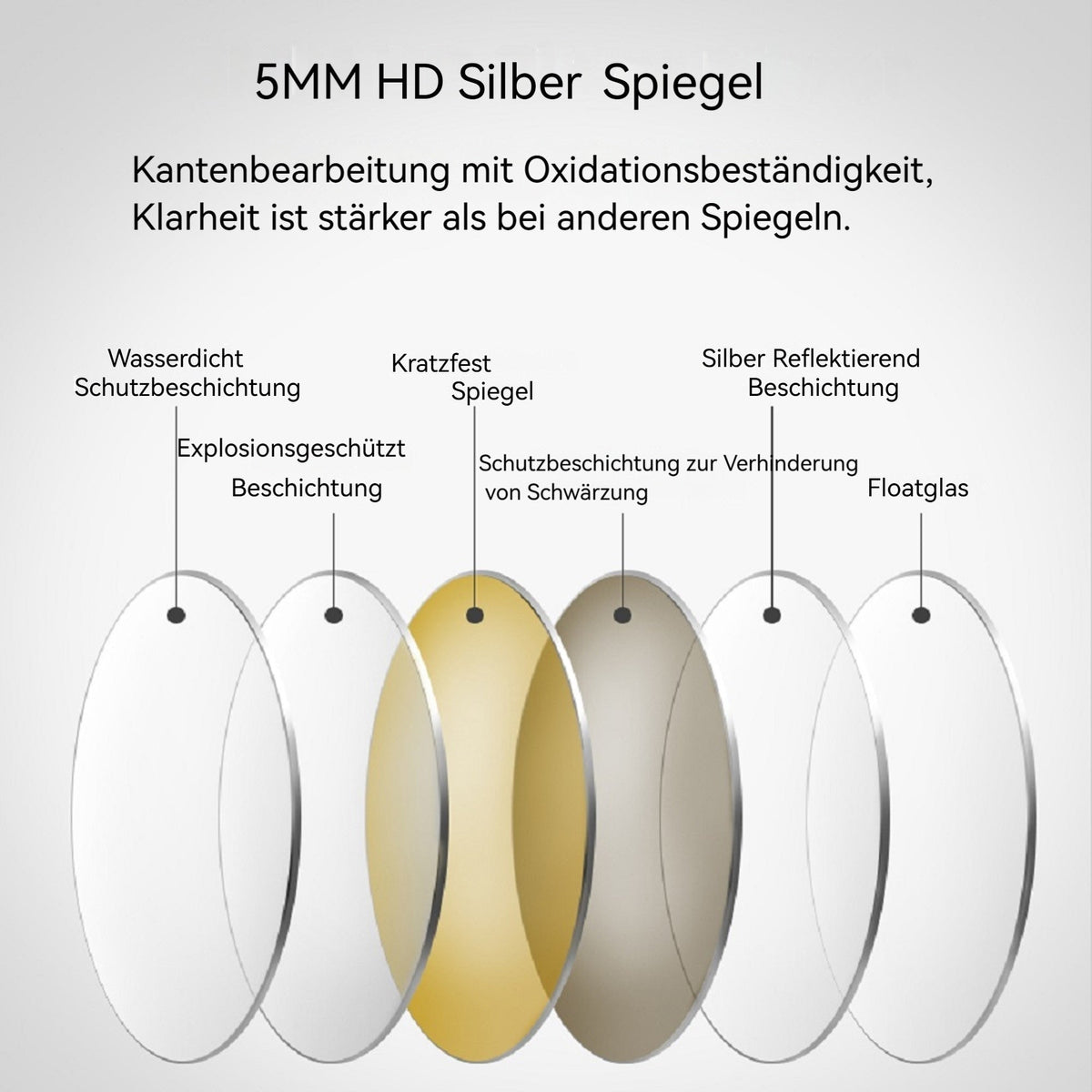 80cm Round LED Bathroom Mirror, Anti-Fog, Dimmable Light, Wall Mount