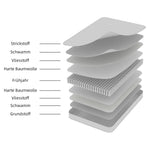 Mattress 3D Breathable Independently Wrapped Dual Support 160x200cm - White