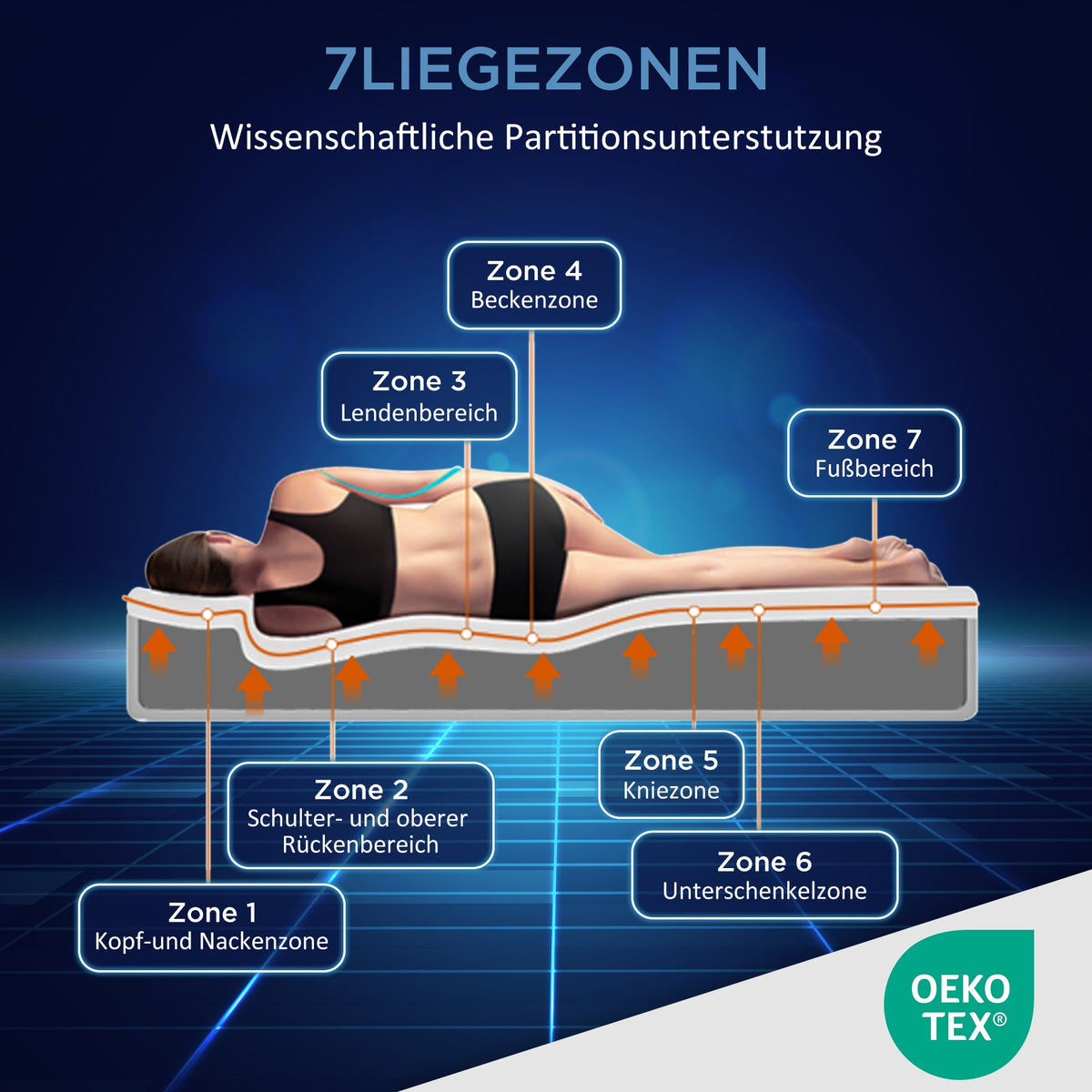 Cold Foam Mattress, 180x200, 7-Zone, 20cm High, H3/H2