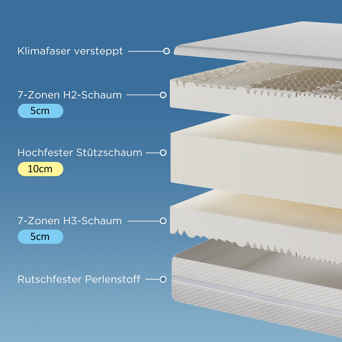 Cold Foam Double Mattress 140x200 7-Zone Comfort Foam, 20cm High