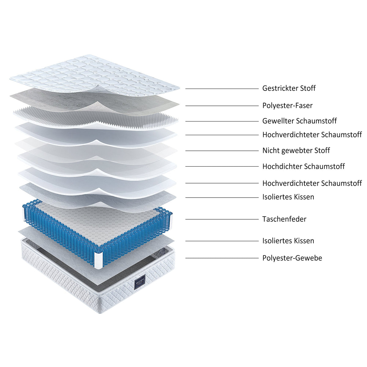 Spring King Mattress, 7-Zone Cold Foam Pocket Springs, 140x200cm Microfiber