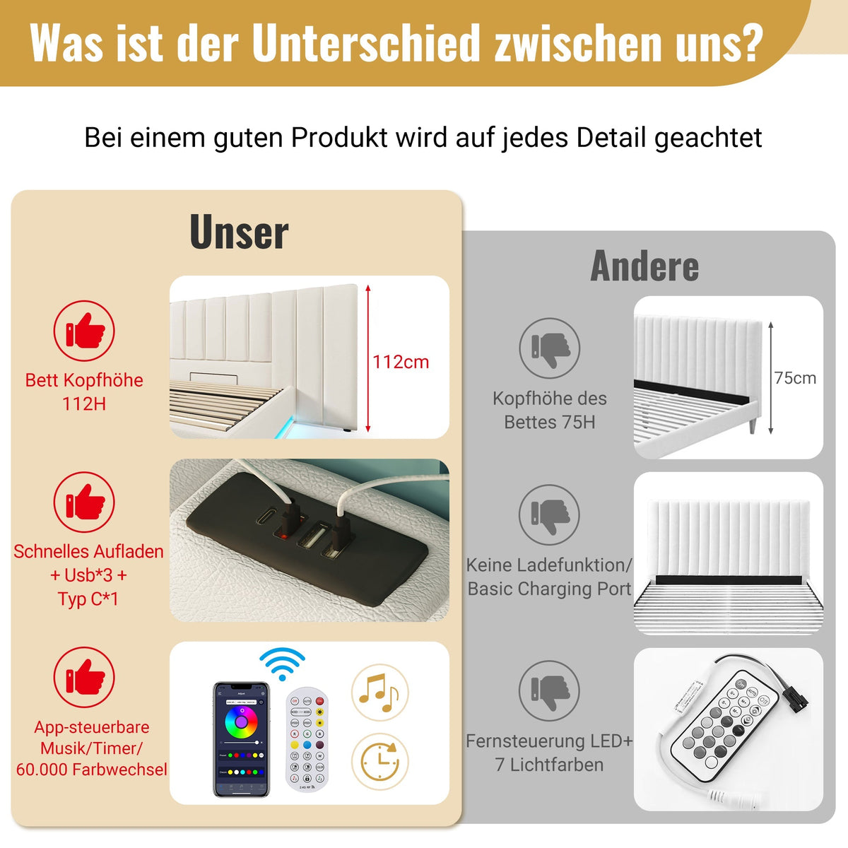 Upholstered Bed 160x200, Double Storage with App Control LED & USB-C, White PU