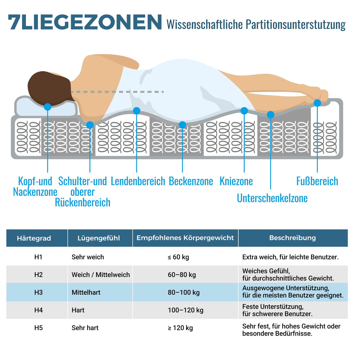 Orthopedic cold foam King mattress, 140x200 cm, 7-zone pocket spring core, H3 medium firm, 20 cm height, vacuum packed