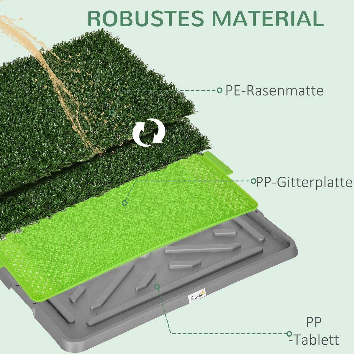 Dog Toilet, 2 Grass Mats, Potty Training, Indoor Outdoor, Green