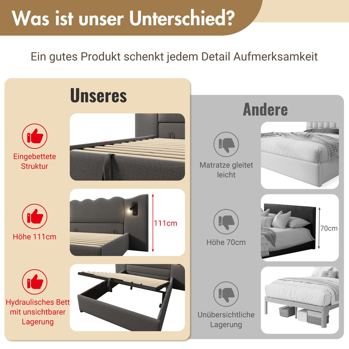 Upholstered Double Bed, 160×200, Reading Lamp, USB Type-C, Storage, Solid Wood & Metal, Grey Linen