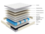 7-Zone Pocket Spring Mattress, 90x200cm H3 with Comfort Foam, OEKO-TEX Certified