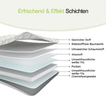 Spring Mattress 90x190cm H3 Lumbar Support - Rolled