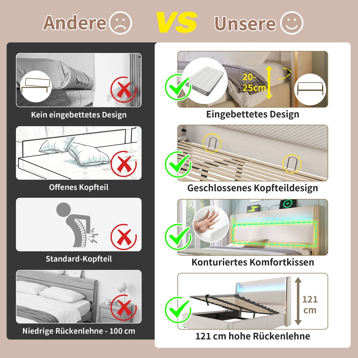 Hydraulic Double Bed 160x200cm, High Headboard LED, Storage, USB/Type-C, Linen Beige