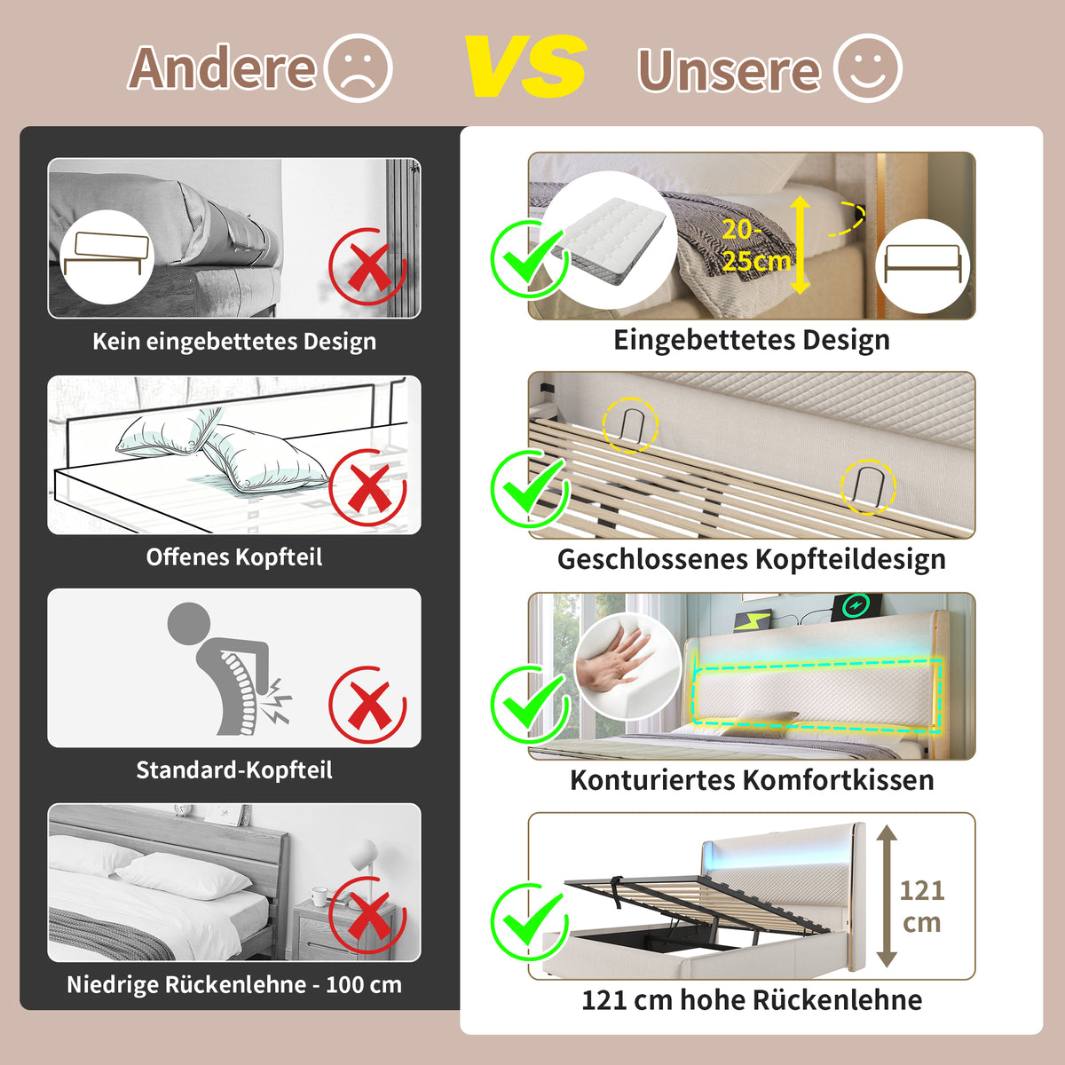Modern Hydraulic Double Bed 180x200 LED USB Storage, Beige Linen