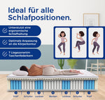 Mattress 140x200 H3 25cm Comfort Foam 7-Zone - Pocket Spring