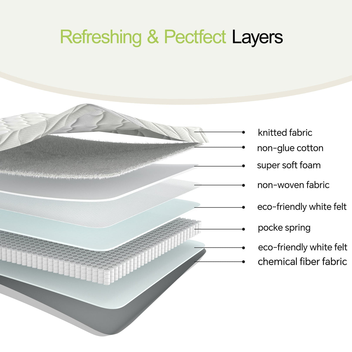 Spring Mattress 90x190cm H3 Lumbar Support - Rolled
