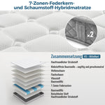 Orthopedic cold foam mattress 120x200 cm 7-zone pocket spring core H3 medium firm OEKO-TEX certified 20 cm height 4 handles vacuum packed