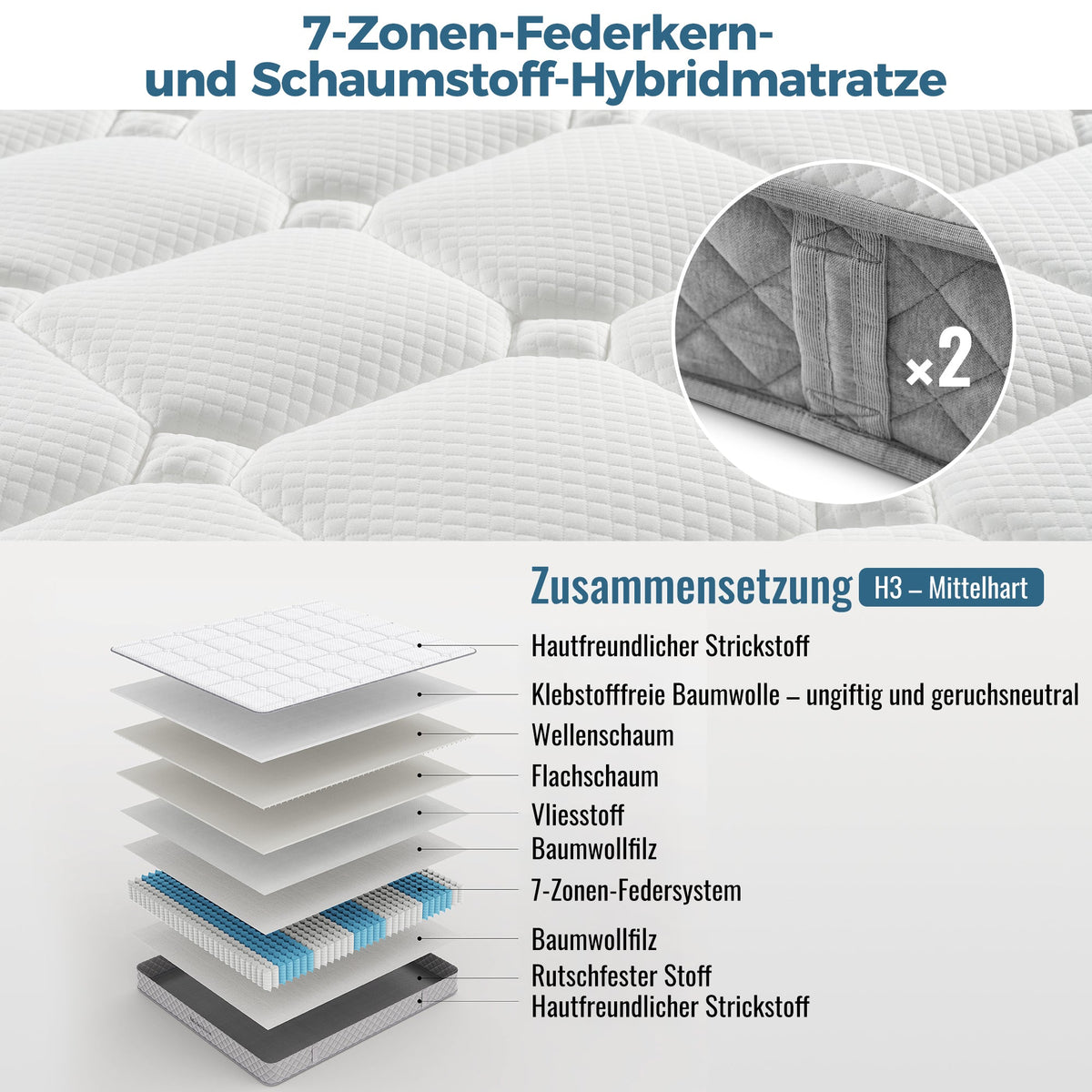 Orthopedic cold foam mattress 120x200 cm 7-zone pocket spring core H3 medium firm OEKO-TEX certified 20 cm height 4 handles vacuum packed