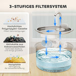 Cat Fountain 2.5L Quiet Pump LED Activated Carbon Filter