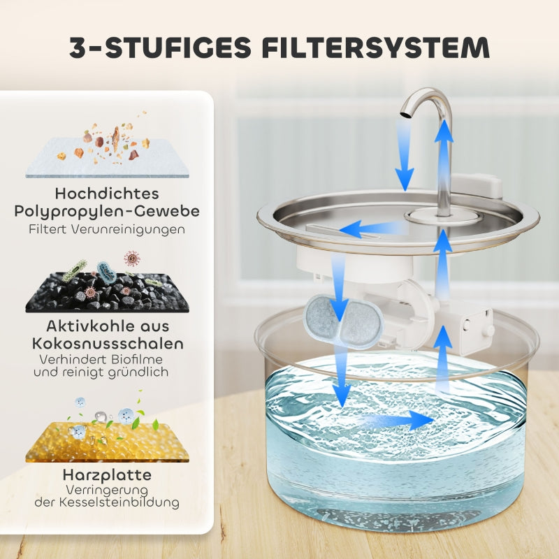 Cat Fountain 2.5L Quiet Pump LED Activated Carbon Filter