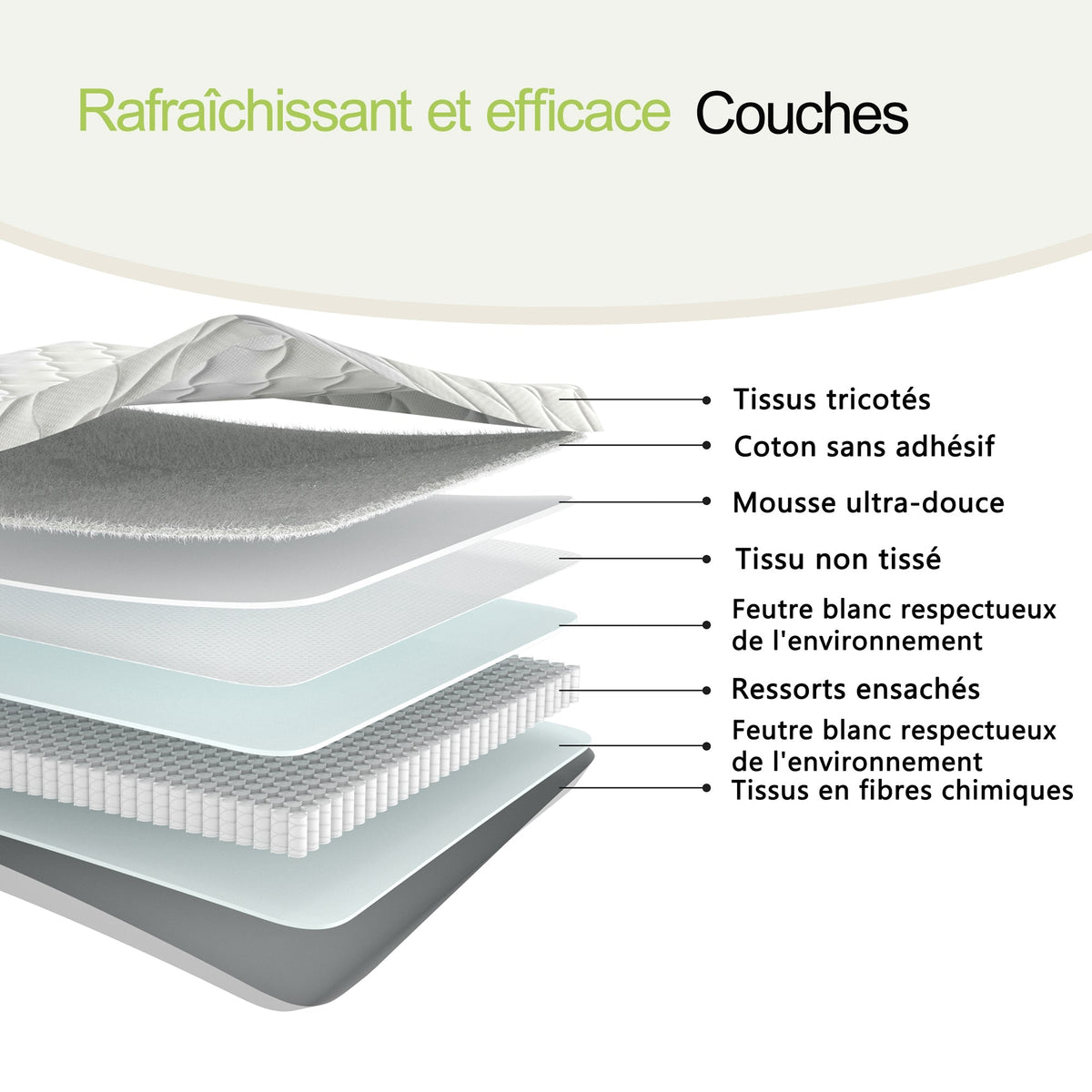 Spring Mattress 90x190cm H3 10cm - Lumbar Support - Rolled